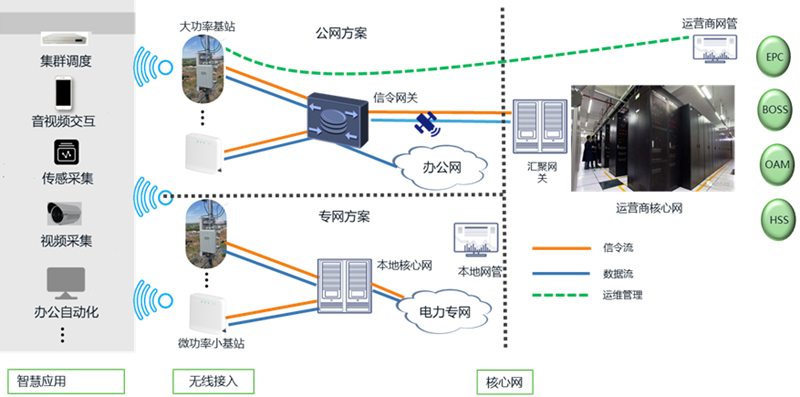 助力能源行业新基建 304am永利集团推出5G智慧能源解决方案.png 助力能源行业新基建 304am永利集团推出5G智慧能源解决方案.png